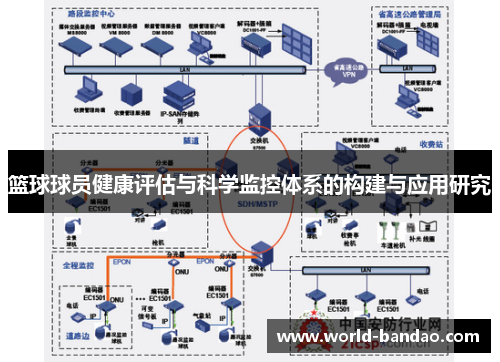 篮球球员健康评估与科学监控体系的构建与应用研究
