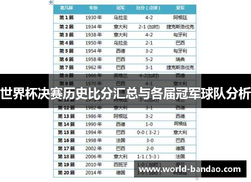 世界杯决赛历史比分汇总与各届冠军球队分析