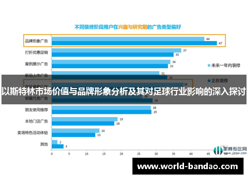 以斯特林市场价值与品牌形象分析及其对足球行业影响的深入探讨