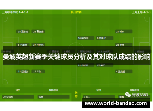 曼城英超新赛季关键球员分析及其对球队成绩的影响 曼城英超新赛季关键球员分析及其对球队成绩的影响