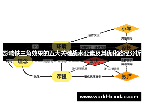 影响铁三角效果的五大关键战术要素及其优化路径分析