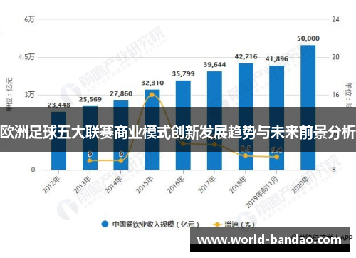 欧洲足球五大联赛商业模式创新发展趋势与未来前景分析