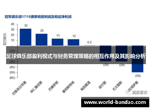 足球俱乐部盈利模式与财务管理策略的相互作用及其影响分析