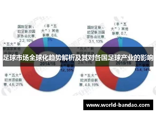 足球市场全球化趋势解析及其对各国足球产业的影响