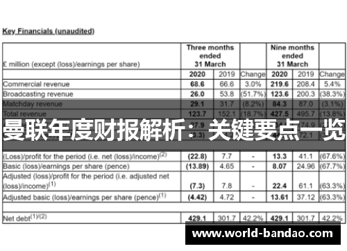 曼联年度财报解析：关键要点一览
