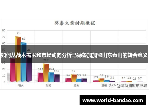 如何从战术需求和市场动向分析马德鲁加加盟山东泰山的转会意义