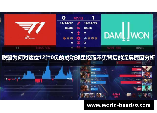 联盟为何对这位12胜0负的成功球星视而不见背后的深层原因分析