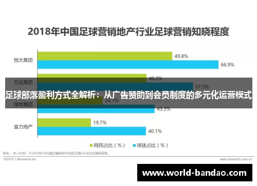 足球部落盈利方式全解析:从广告赞助到会员制度的多元化运营模式 足球部落盈利方式全解析:从广告赞助到会员制度的多元化运营模式